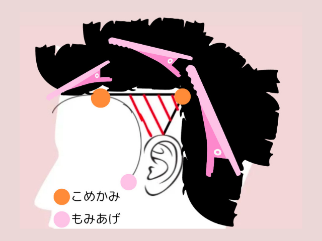 ツーブロックブロッキング方法